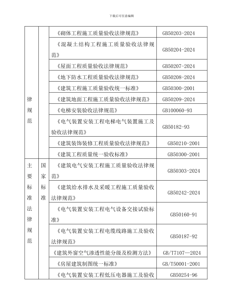 金都风尚A座施工组织设计_第2页