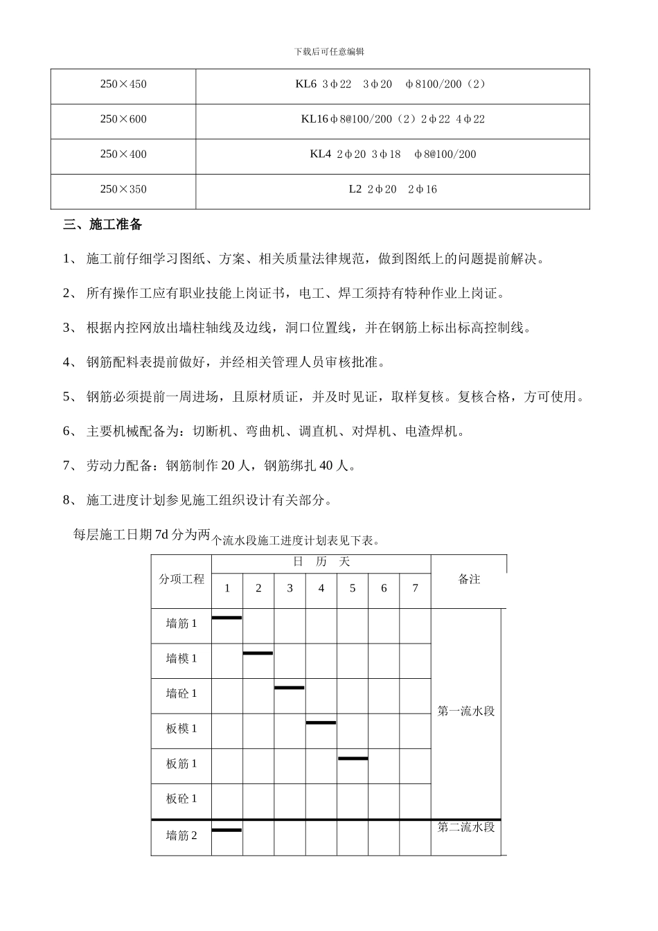 钢筋、砼施工方案_第3页