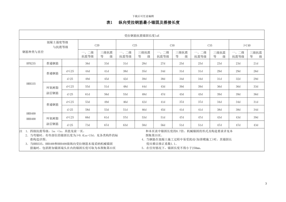 钢筋专项施工方案(厂房_第3页