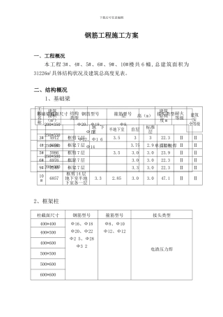 钢筋工程施工方案