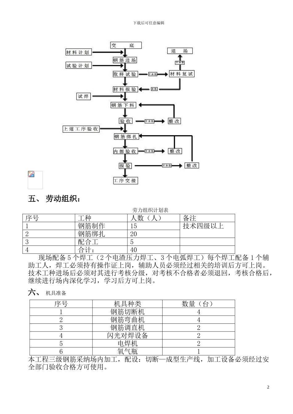 钢筋工程施工组织方案_第2页