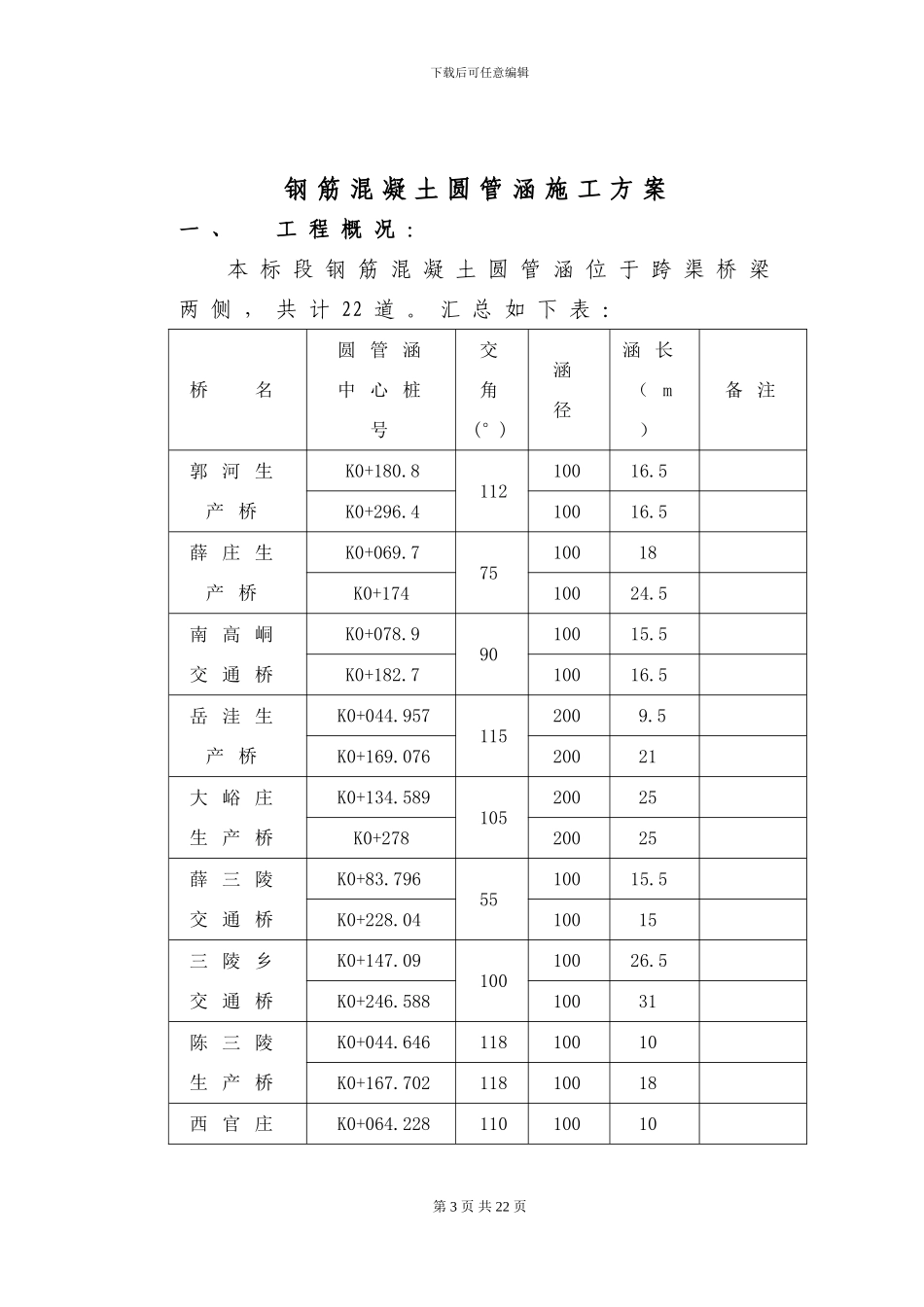 钢筋混凝土圆管涵施工方案_第3页