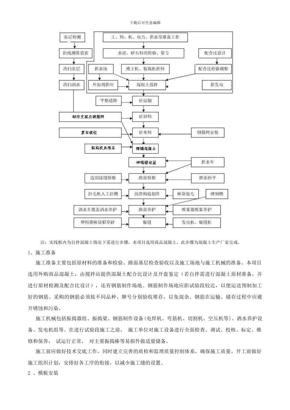 钢筋混凝土路面施工工艺及质量控制要点_第3页