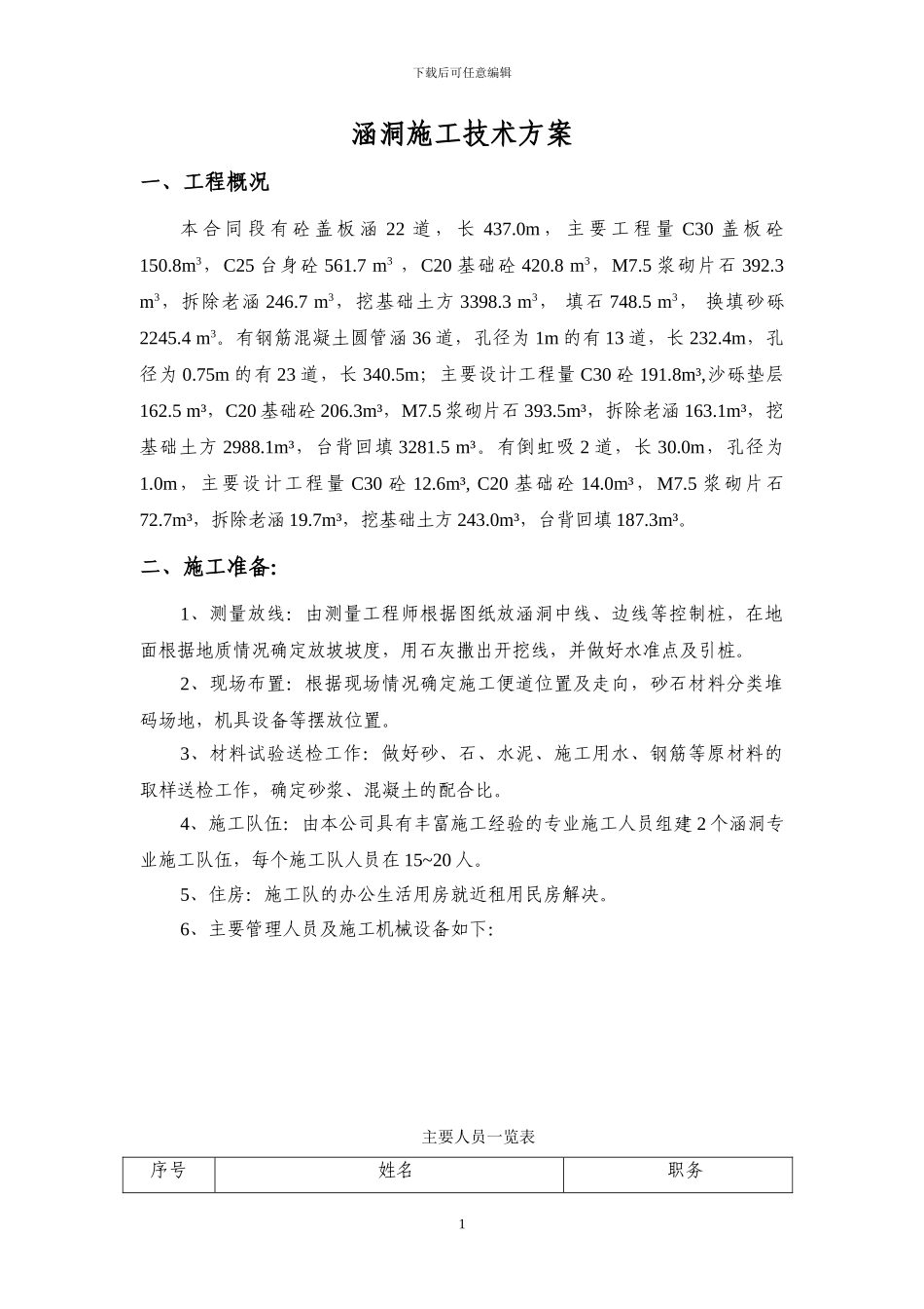 钢筋砼盖板涵洞施工技术方案_第1页