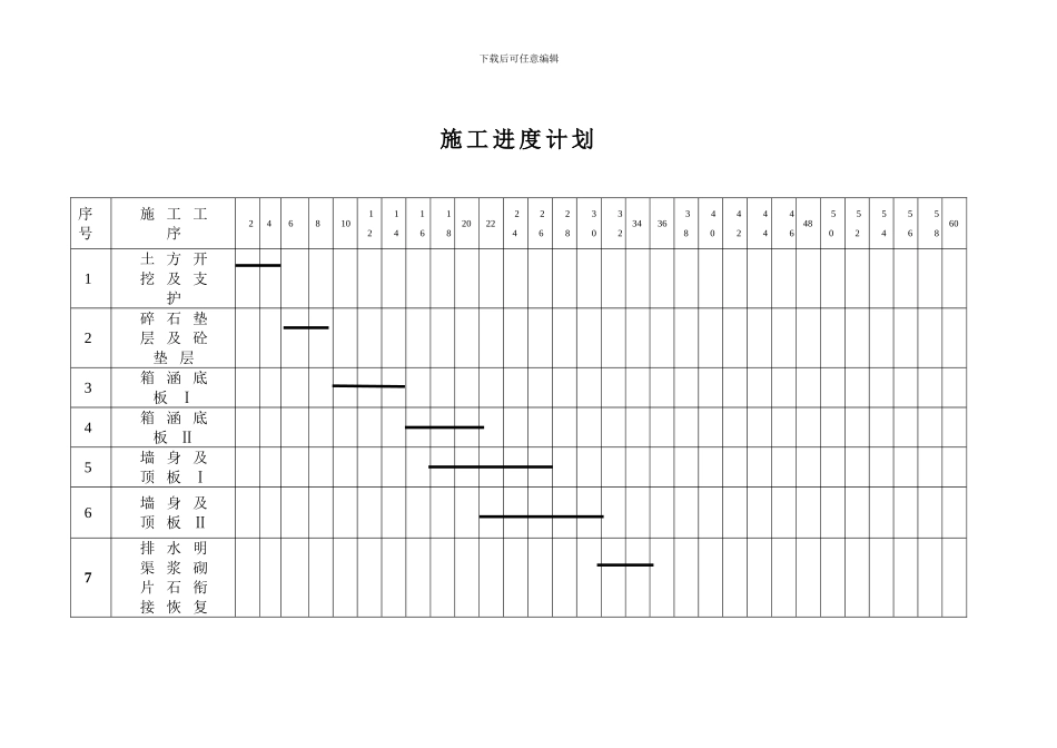 钢筋砼箱涵施工方案6_第3页