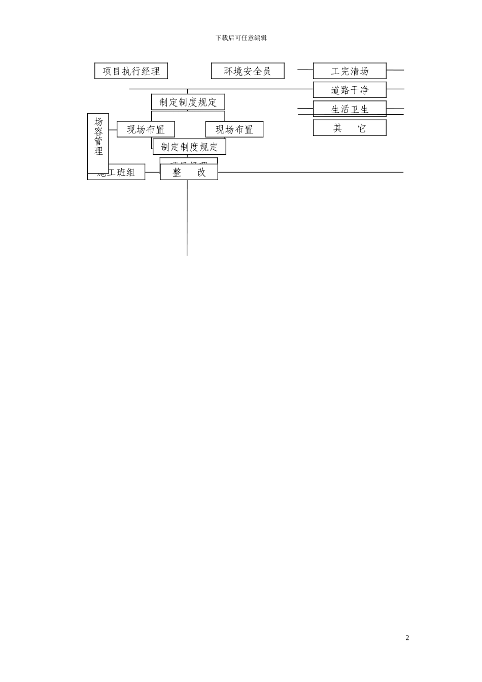 钢结构厂房施工安全技术交底资料实用_第2页