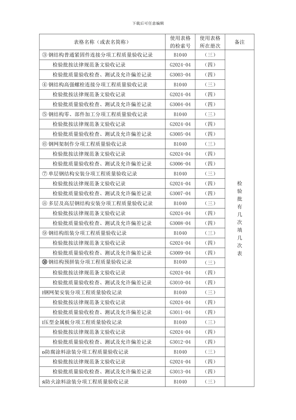 钢结构工程施工质量技术资料整编示范目录_第3页