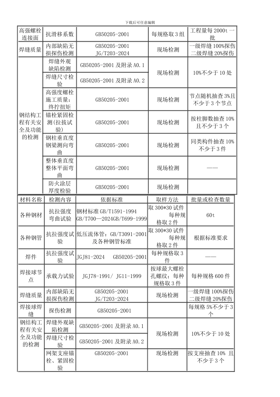 钢结构工程检测项目和主要设备_第2页