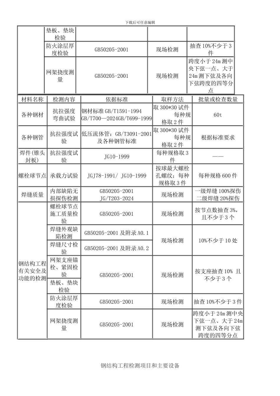 钢结构工程检测项目和主要设备_第3页