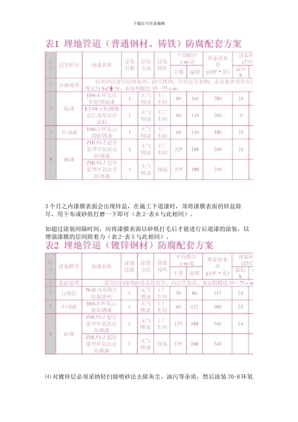 钢结构管道防腐涂料施工方案_第2页