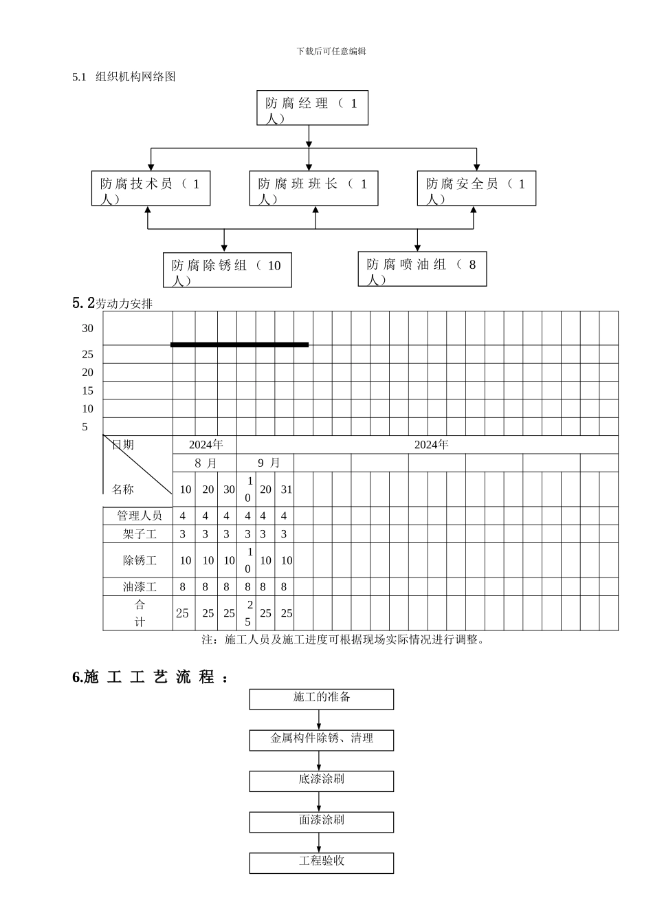 钢结构防腐油漆施工方案_第3页
