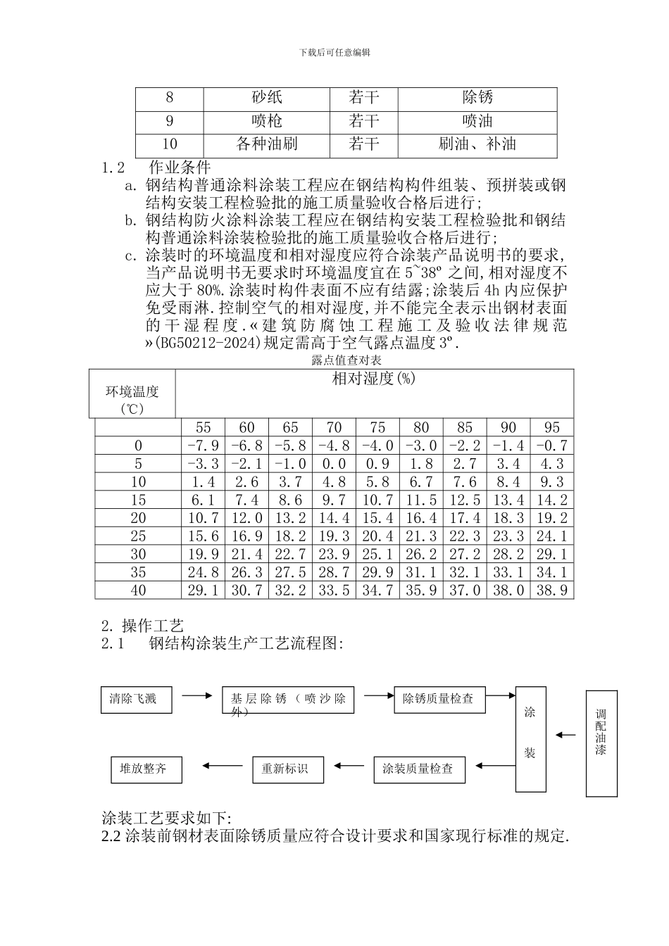 钢结构防腐涂装施工技术规程_第3页