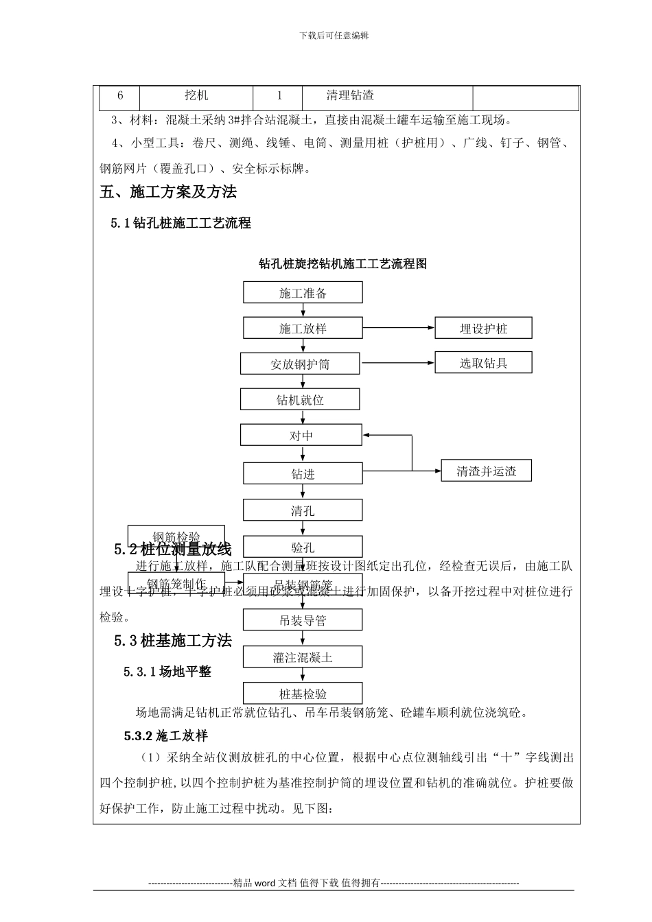 钻孔桩施工技术交底_第3页