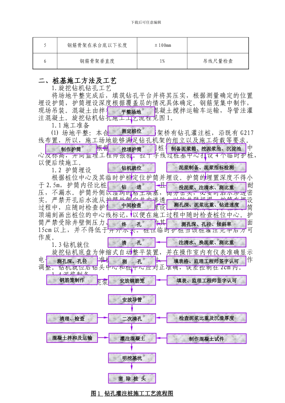 钻孔桩施工技术培训_第3页