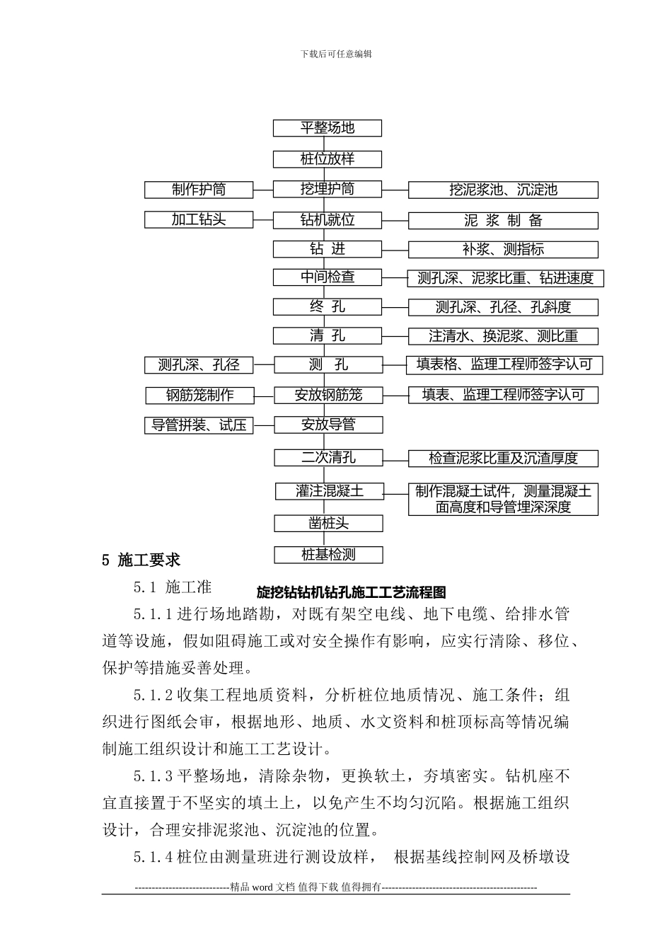 钻孔桩旋挖钻施工作业指导书_第2页