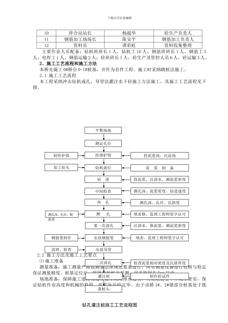 钻孔灌注桩()施工方案_第3页