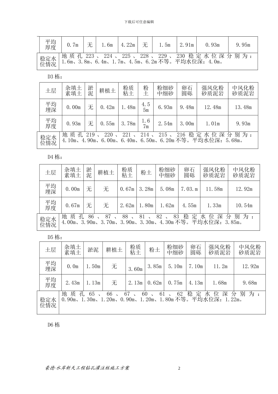 钻孔灌注桩工程施工方案_第2页