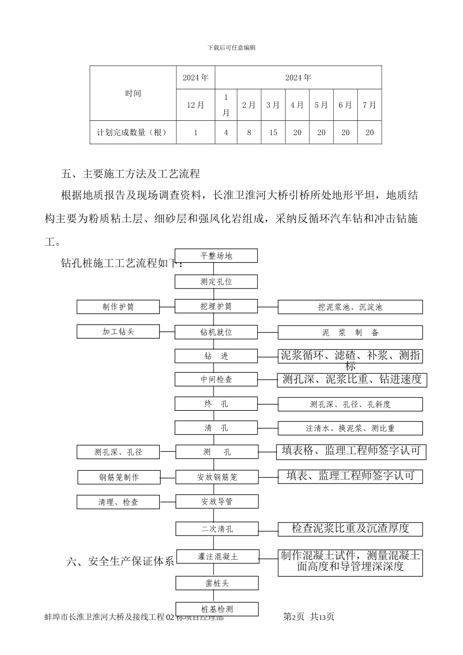 钻孔灌注桩施工安全专项方案_第2页