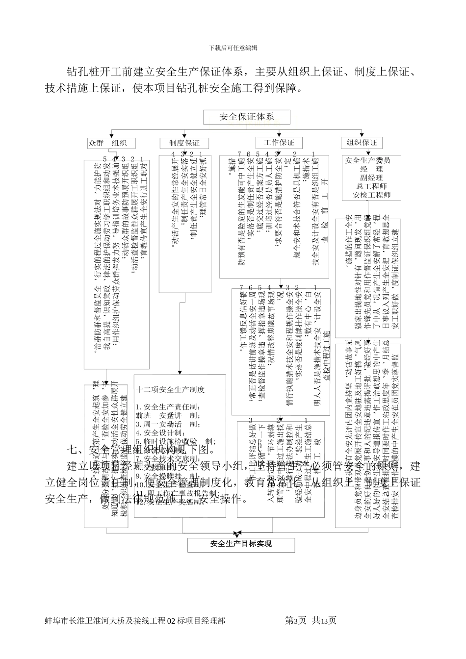 钻孔灌注桩施工安全专项方案_第3页