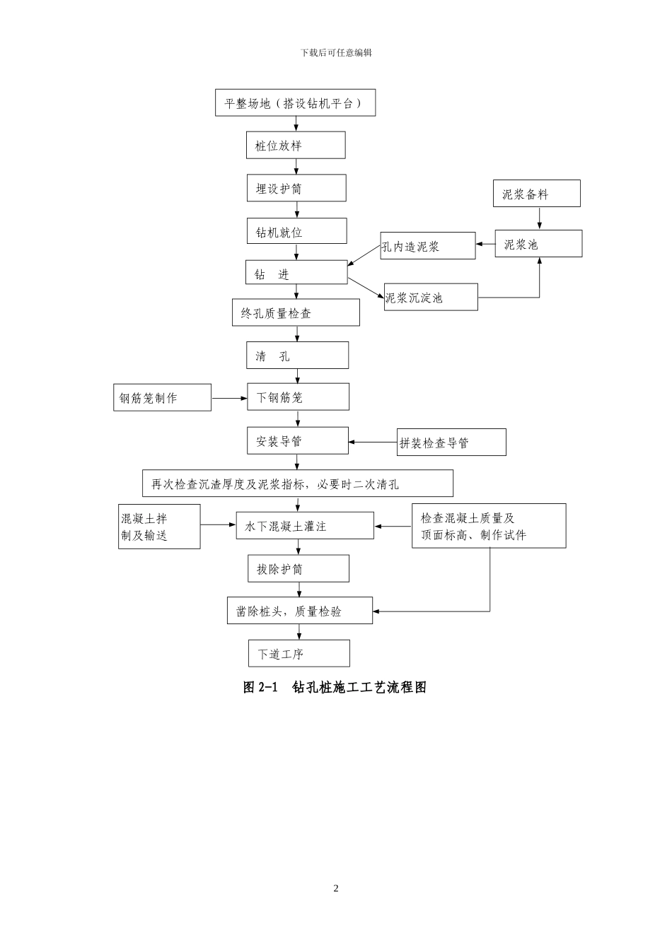 钻孔灌注桩施工及质量控制_第2页