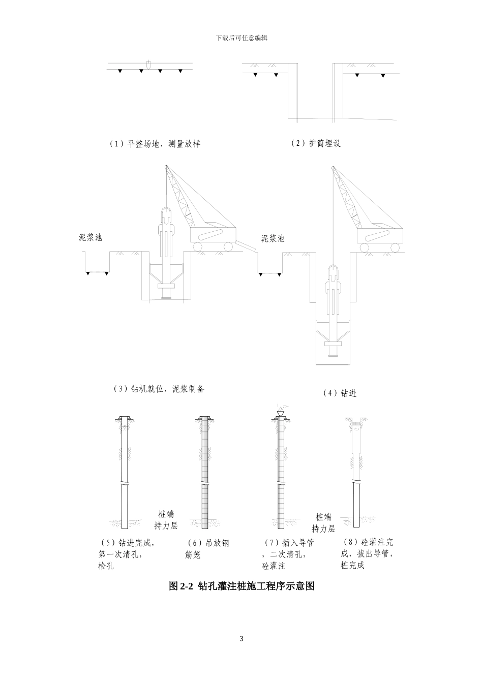 钻孔灌注桩施工及质量控制_第3页