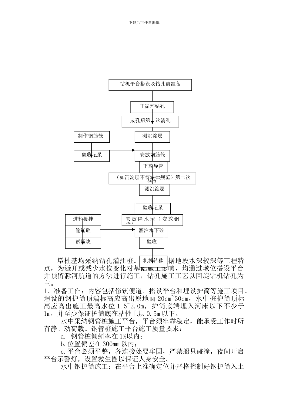 钻孔灌注桩施工方案最新_第2页