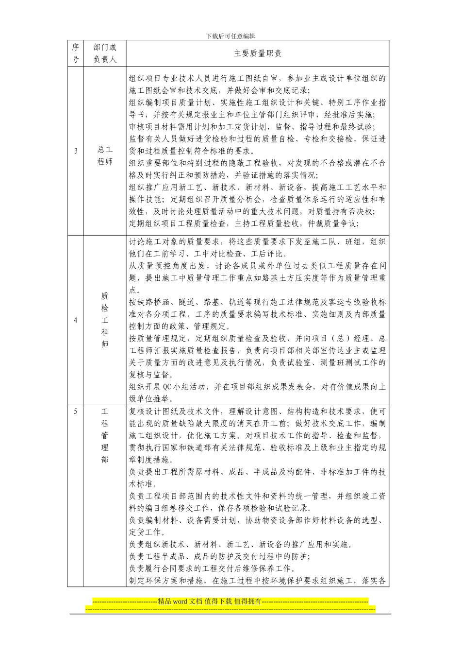 铁路客运专线土建工程全套施工组织设计第七章--质量目标和保证措施及已完工程和设备的保护措施_第3页