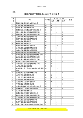 铁路总监理工程师业务培训班名额分配表
