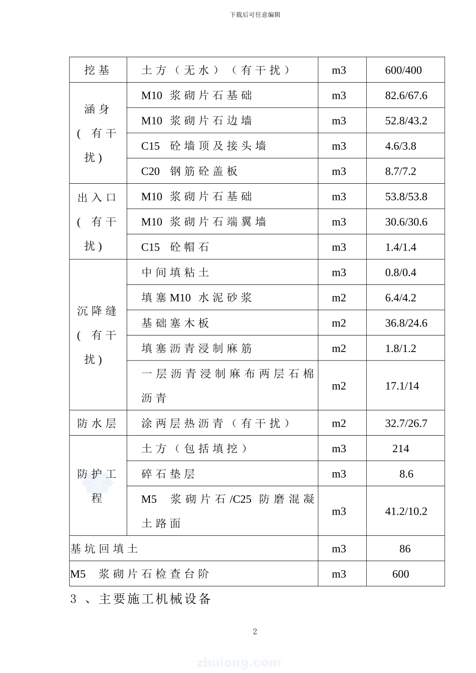 铁路既有线下扣轨架空开挖施工涵洞施工方案_第2页