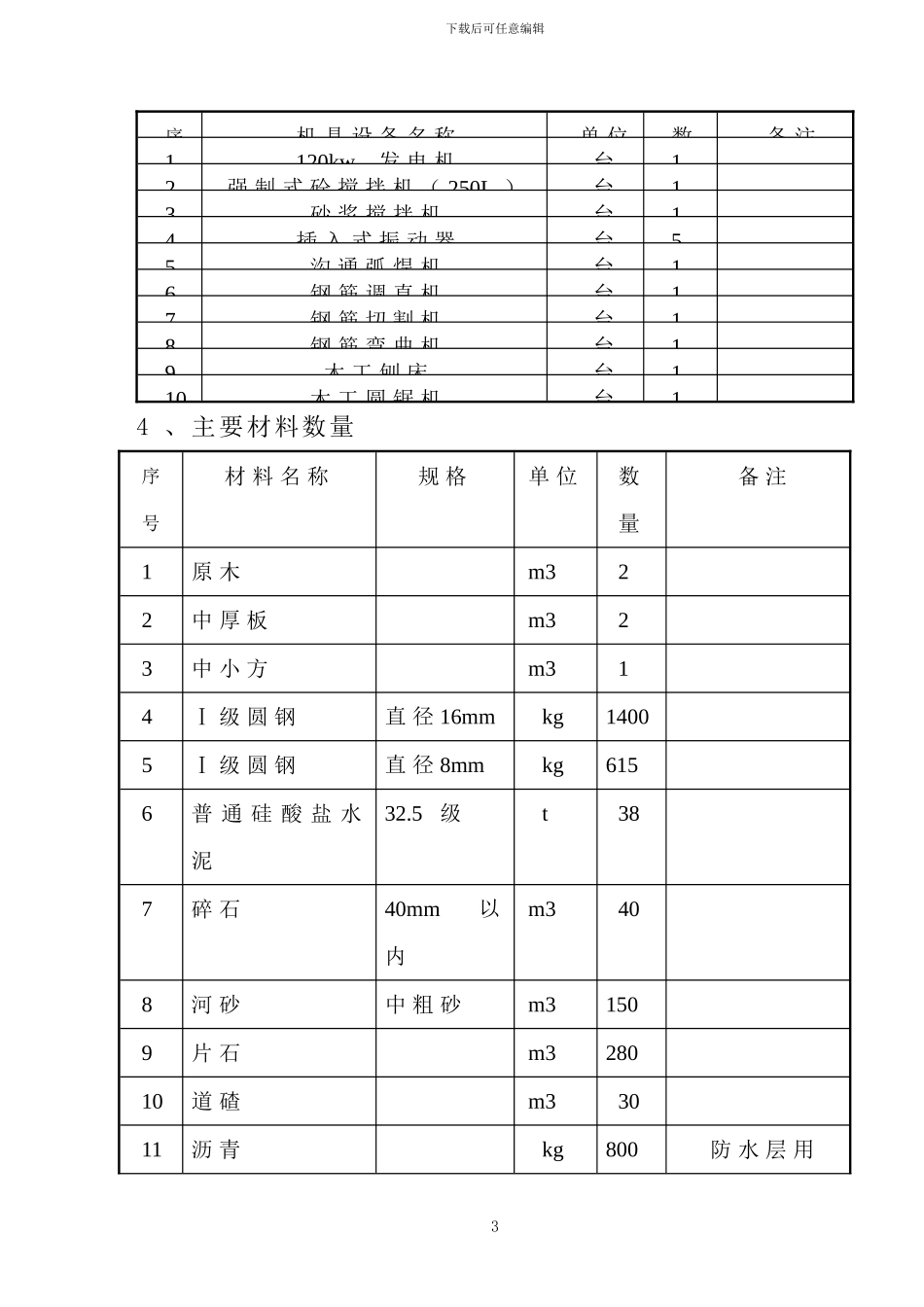 铁路既有线下扣轨架空开挖施工涵洞施工方案_第3页