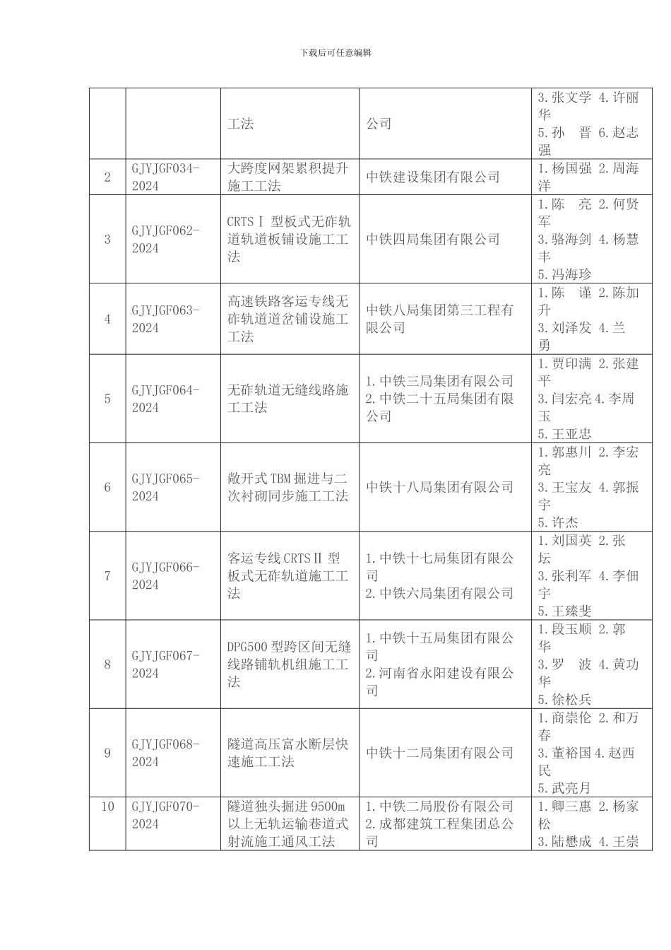 铁路行业施工企业获2024-2024国家级工法_第2页
