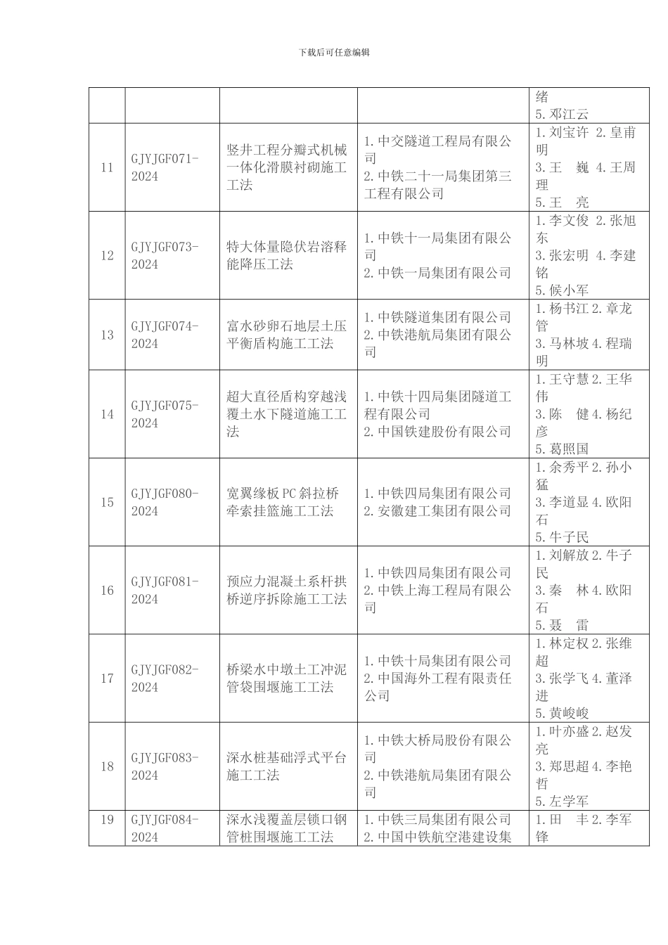 铁路行业施工企业获2024-2024国家级工法_第3页