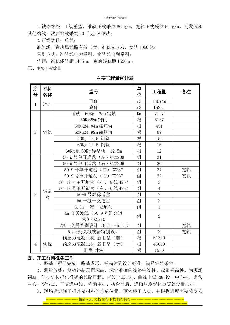 铁路轨道工程施工方案_第3页