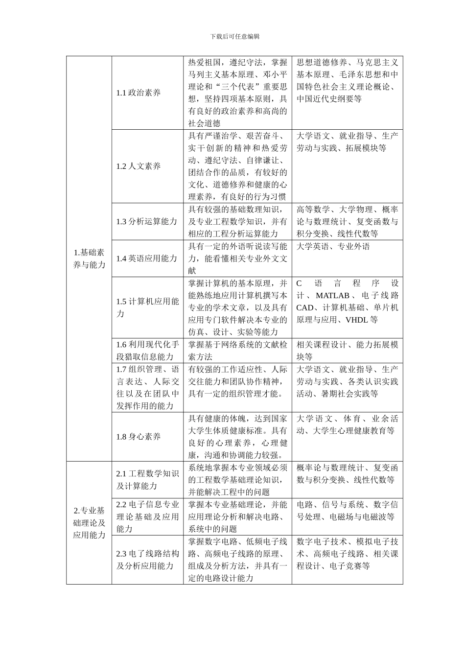 铜陵学院11级电子信息工程本培养方案_第2页