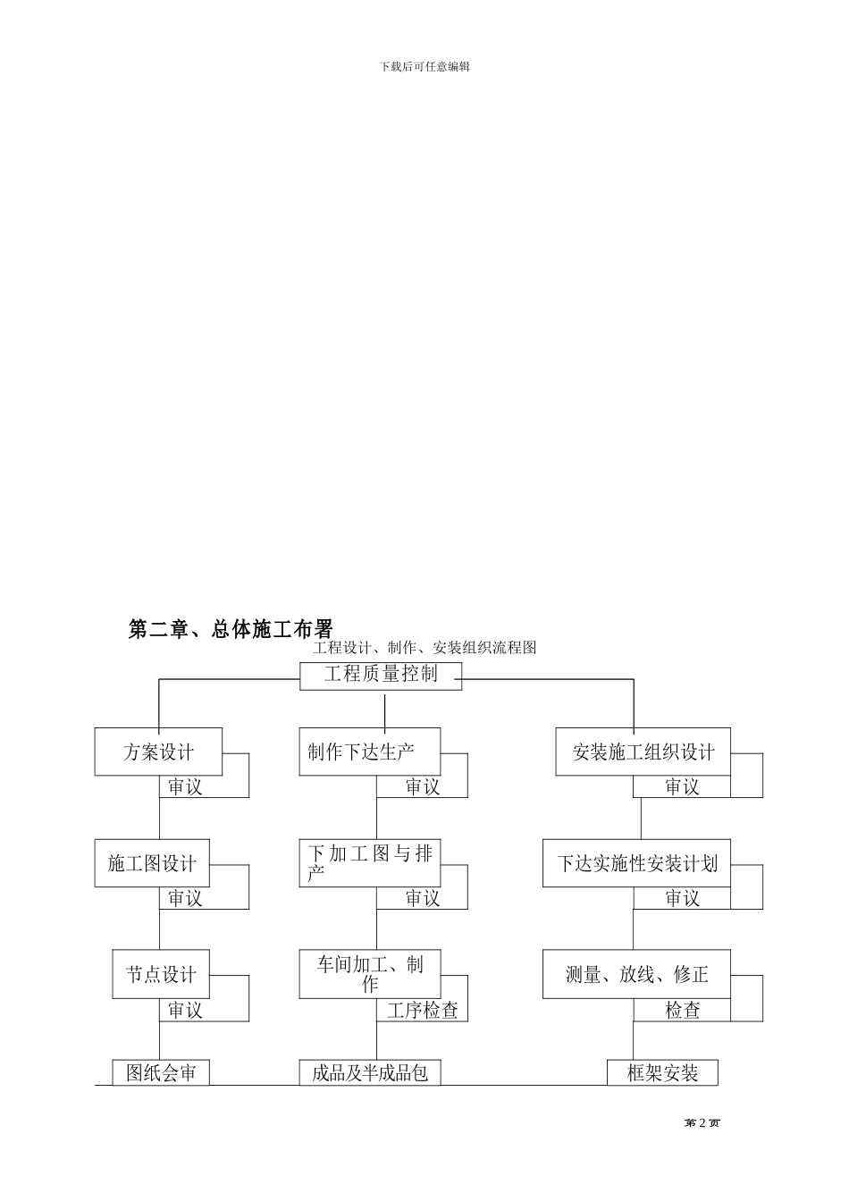 铝塑板施工组织设计_第3页