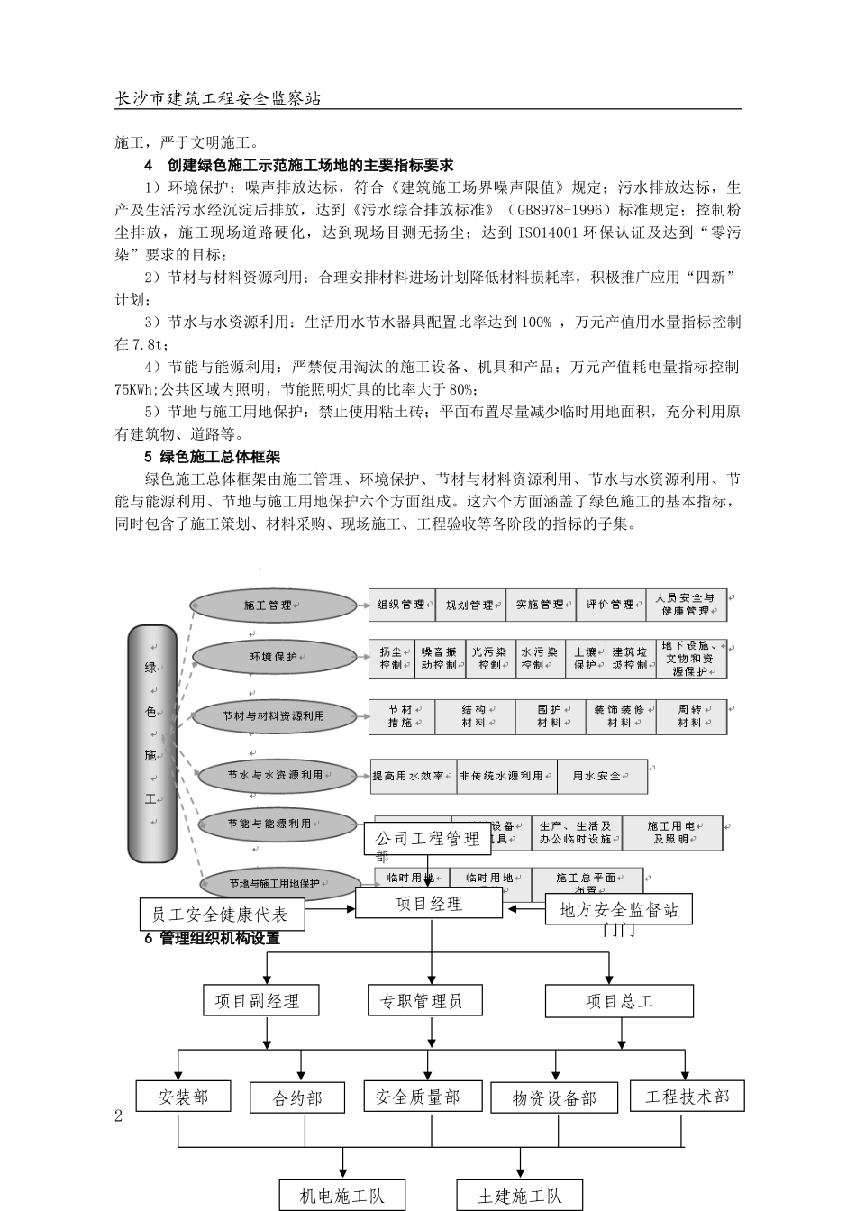 铭诚摩根绿色施工方案_第2页