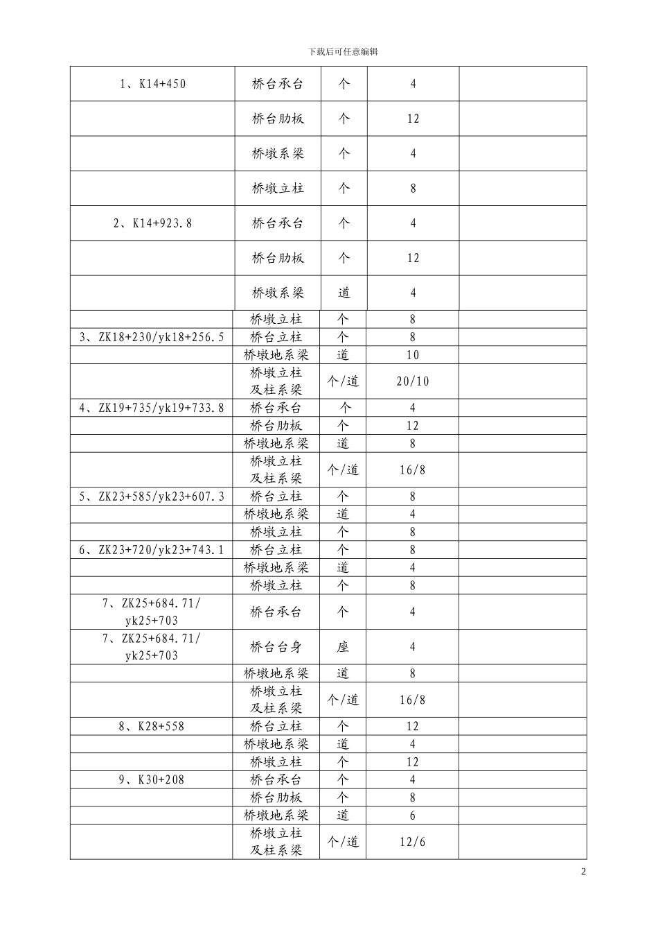 银川至巴彦浩特公路二合同段冬季施工方案_第2页