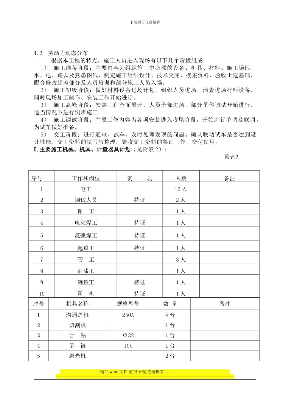 银海冷轧车间施工组织设计3_第3页
