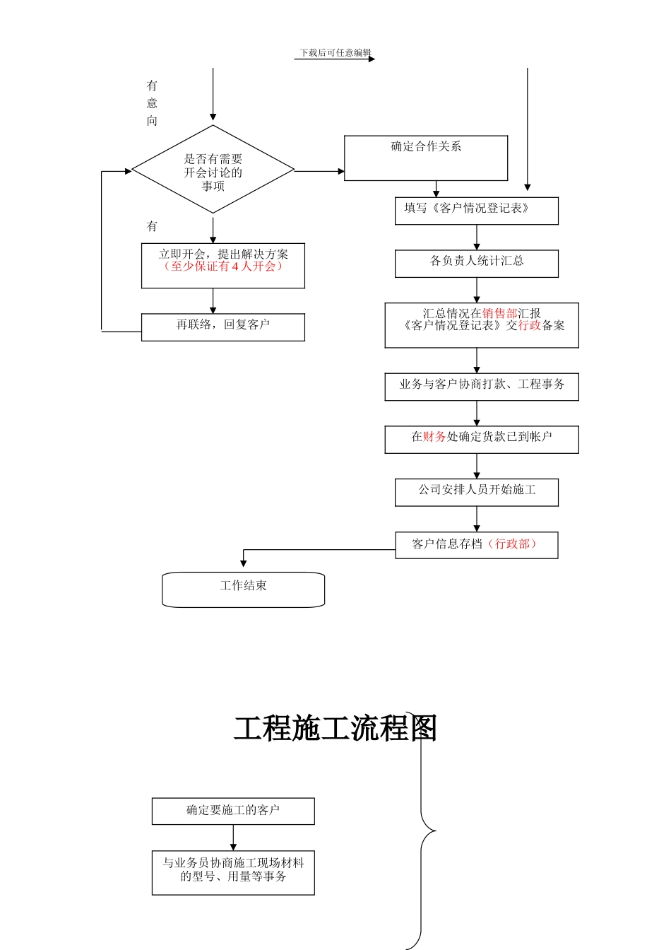 销售、施工工作流程图_第2页