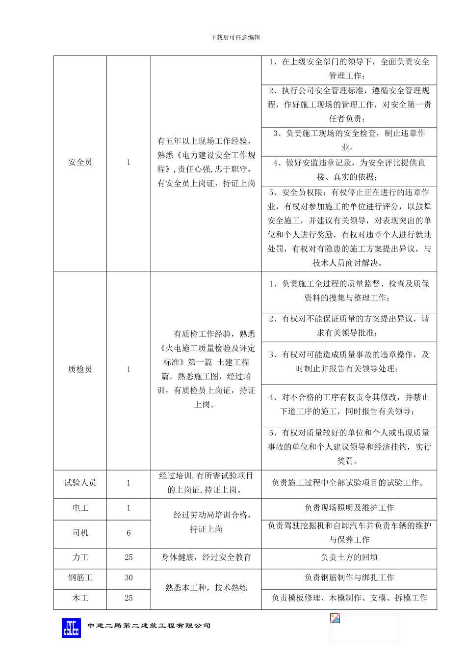 锅炉补给水处理车间施工方案_第3页