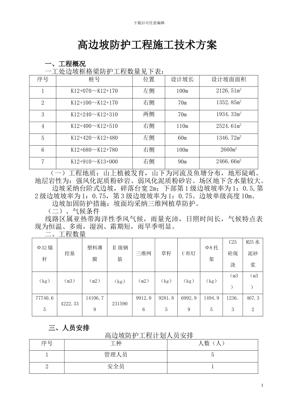 锚杆边坡施工技术方案_第1页