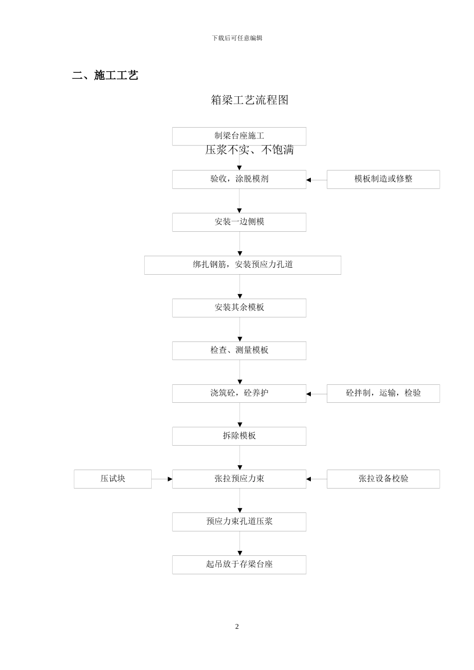 锦江桥箱梁预制施工方案_第3页