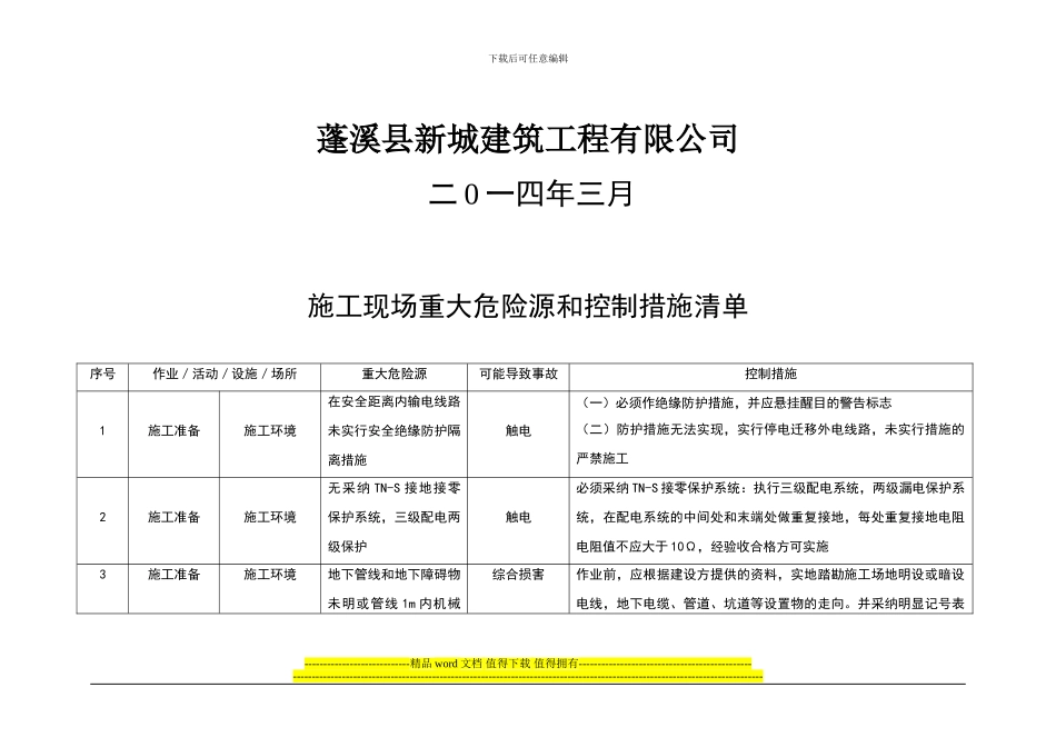 锦绣阁·施工现场重大危险源和控制措施清单_第2页