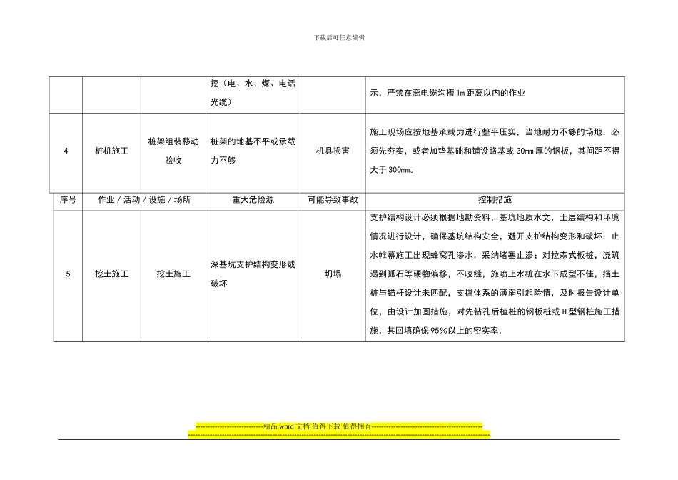 锦绣阁·施工现场重大危险源和控制措施清单_第3页