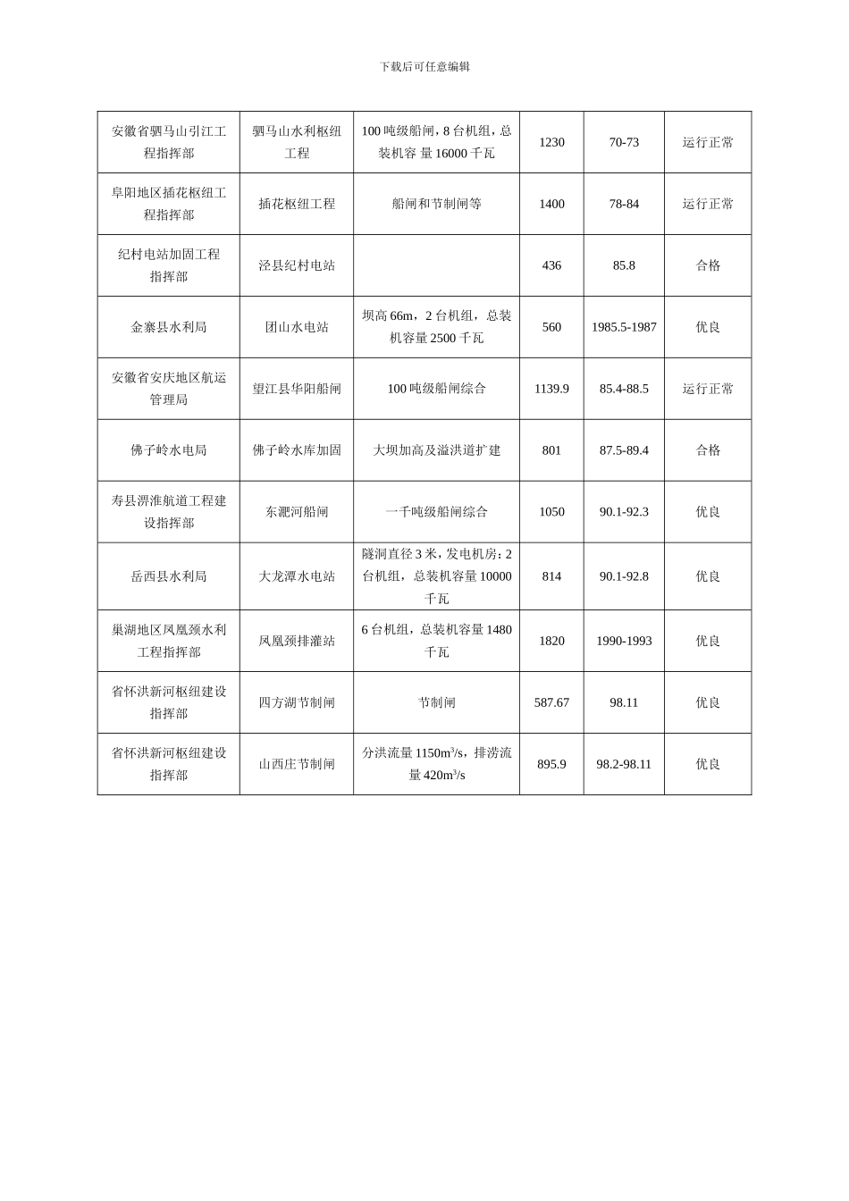 长丰路桥工程施工组织设计.12doc_第3页