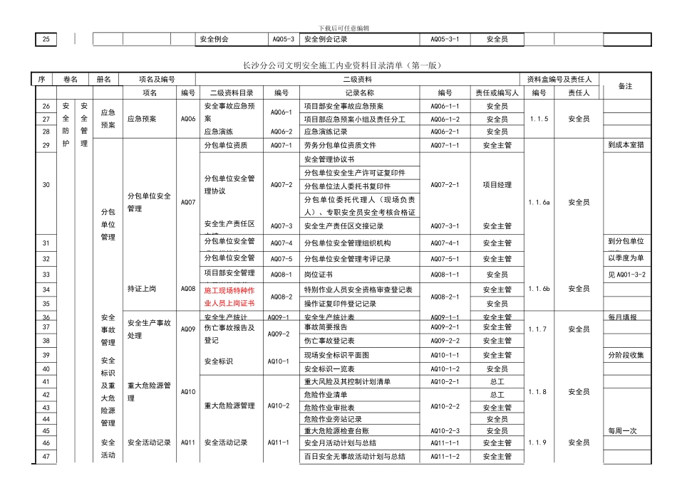 长沙分公司文明安全施工内业资料目录清单_第3页