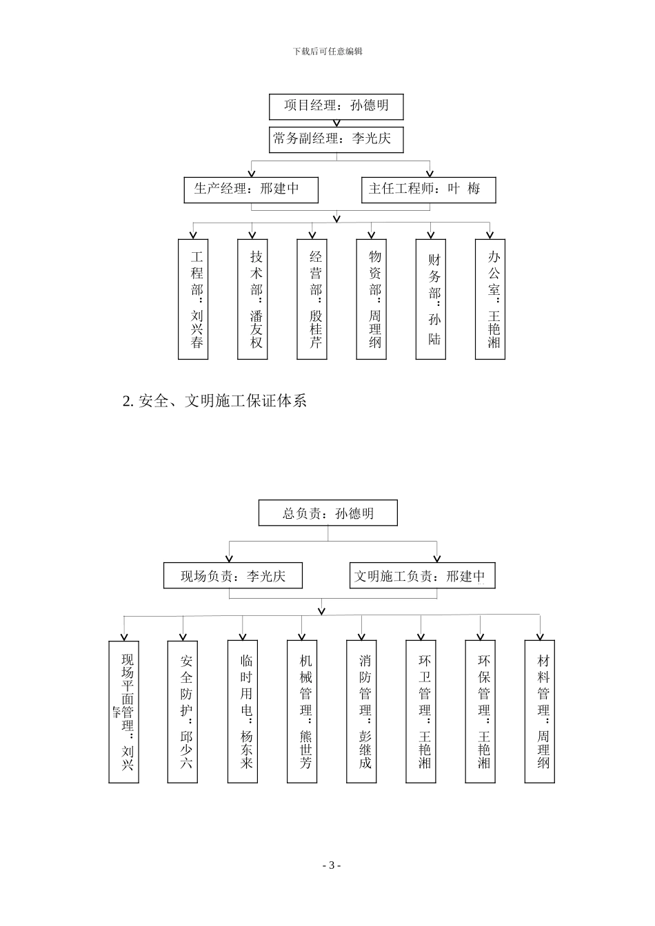 长青大厦工程地下结构施工组织设计方案_第3页