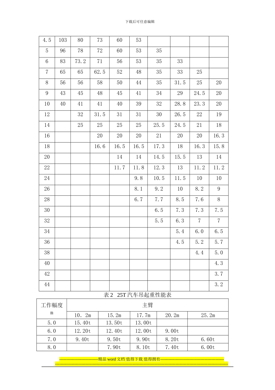 门机安装施工措施_第2页
