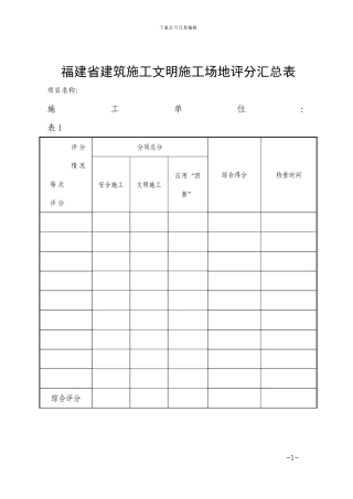 闽建建37福建省建筑施工文明工地评分汇总表