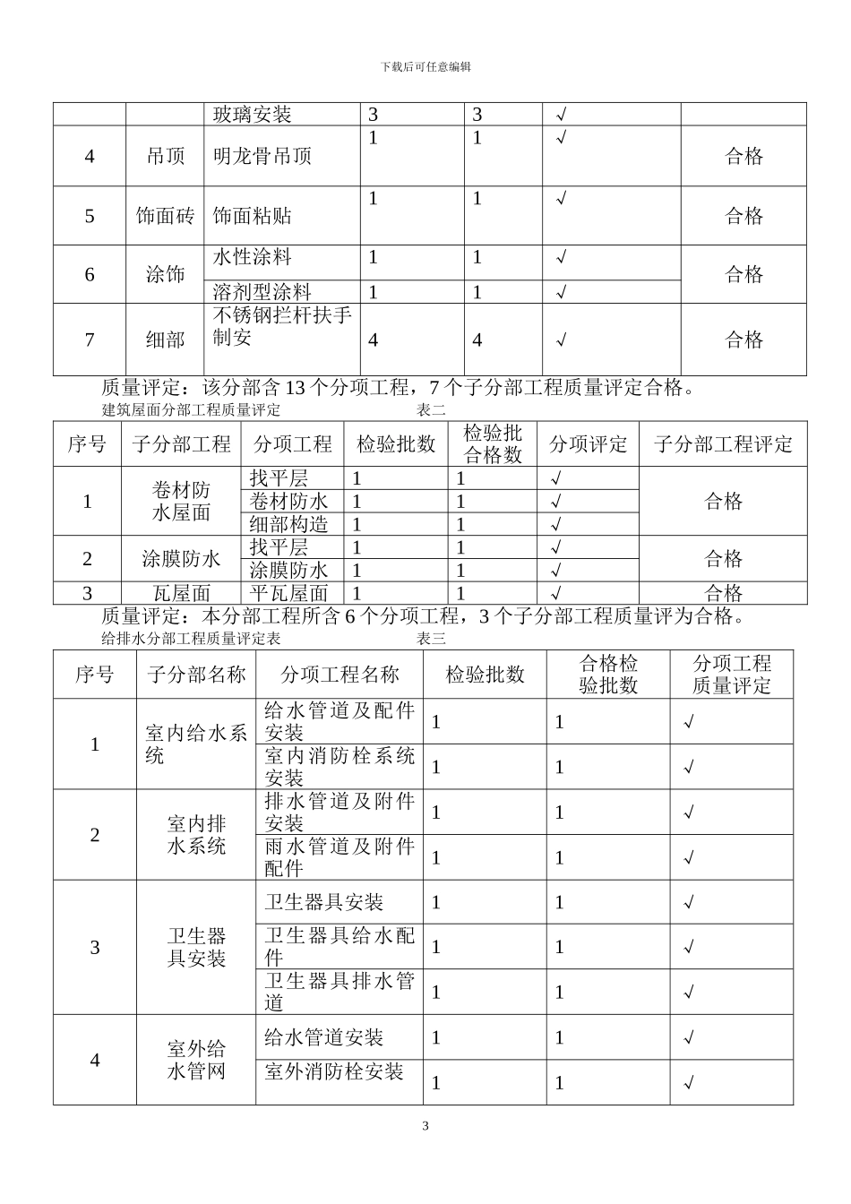 阜阳市老年干部活动中心工程评估竣工_第3页